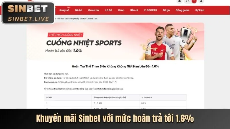 Hoàn Trả Hàng Ngày/Tuần SO66